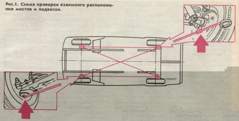 Диагонали кузова.jpg