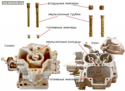 two0068-Vozdushnye-zhiklery-toplivnye-zhiklery-emulsionnye-trubki-i-emulsionnye-kolodtsy-zaz.chernykh.net_.jpg