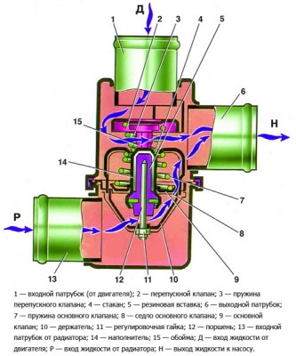 termostat-vaz-2107-proverit-zamena-neispravnosti-1.jpg