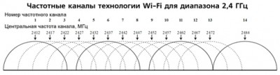 frequency-channels-2-4.jpg