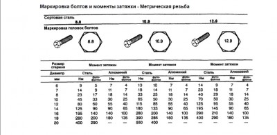 Момент затяжки.jpg