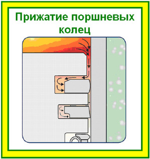 прижатие-поршневых-колец.jpg
