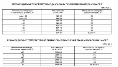 масла.JPG