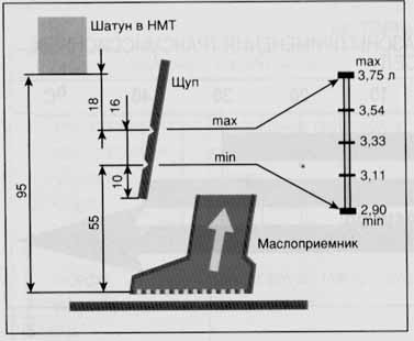 Уровень масла в картере.jpg