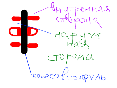 колесо в профиль.png