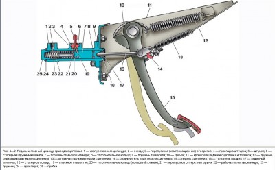 Педаль сцепы.jpg (122.74 КБ) 11230 просмотров Педаль сцепы.jpg