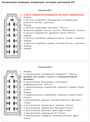 Щиток 3110 раз.png