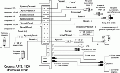 aps1500-6.gif