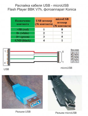 rasspajka_kabela_usb.jpg