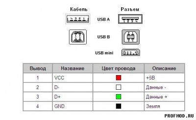 Распиновка ЮСБ.jpg